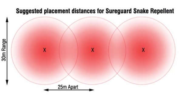 Sureguard electronic snake repellent